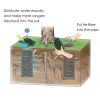 Root-Watering-System-Image4.png