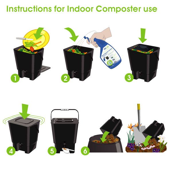happy farmer kitchen composter kit